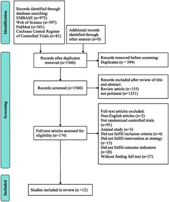 Effect of IVIG therapy on pregnant women with unexplained recurrent spontaneous abortion: a systematic review and meta-analysis